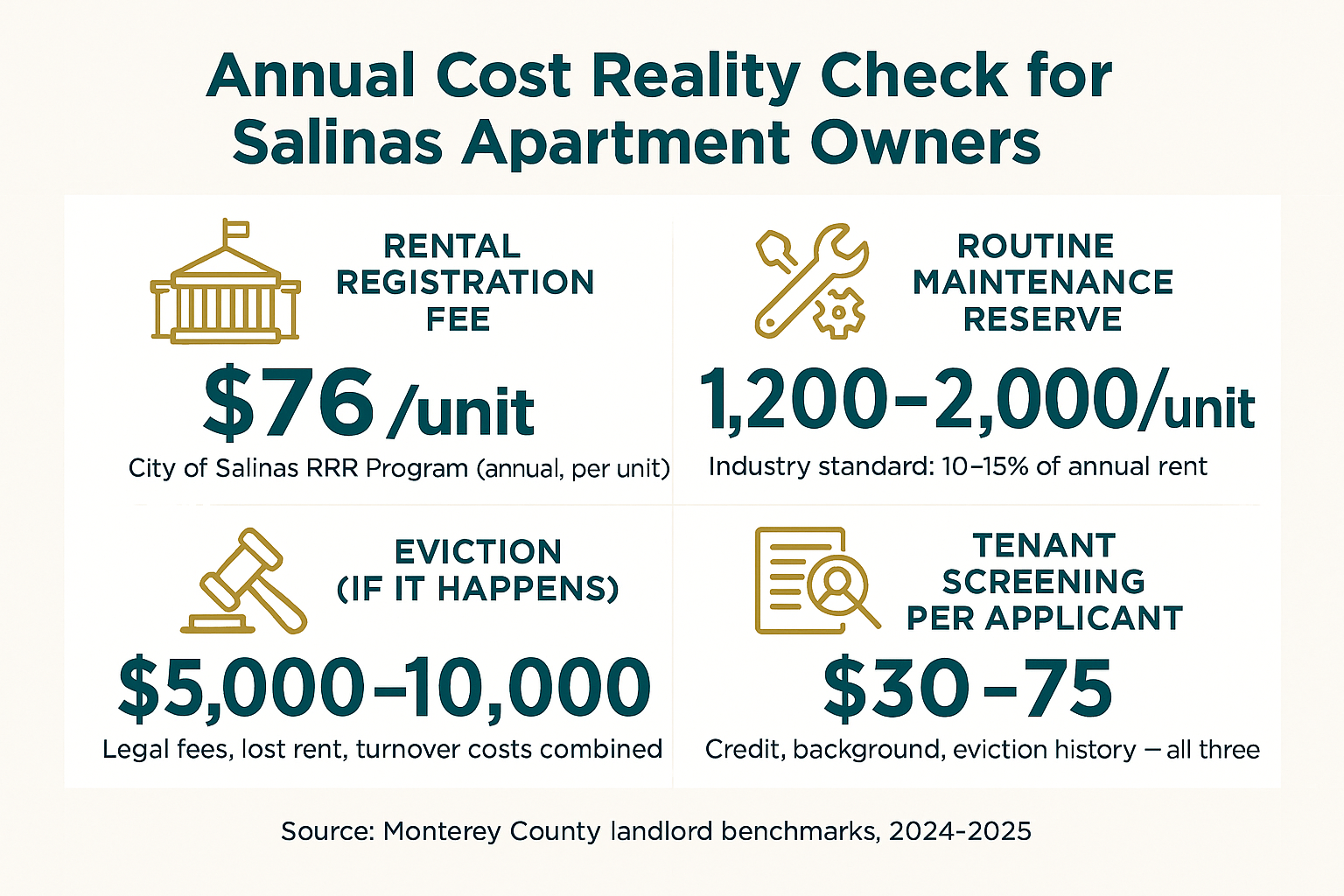 7 Things Salinas Landlords Wish They Knew Before Managing Apartments