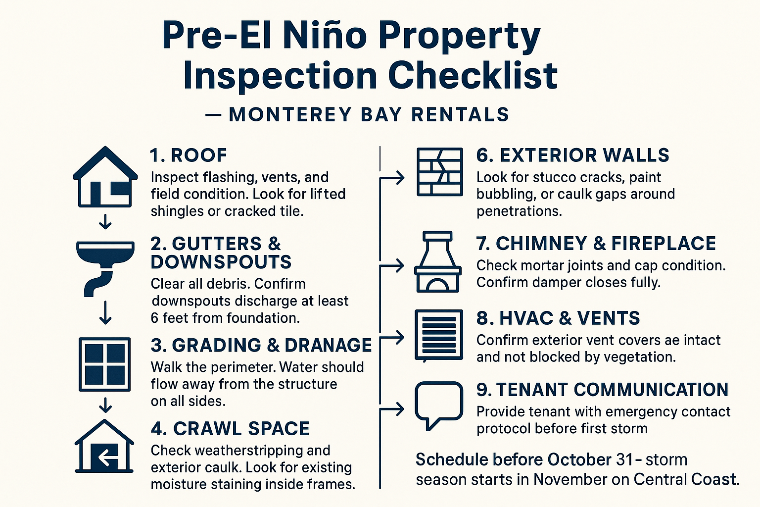 Is Your Monterey Bay Rental Property Ready for a Super El Niño Winter?