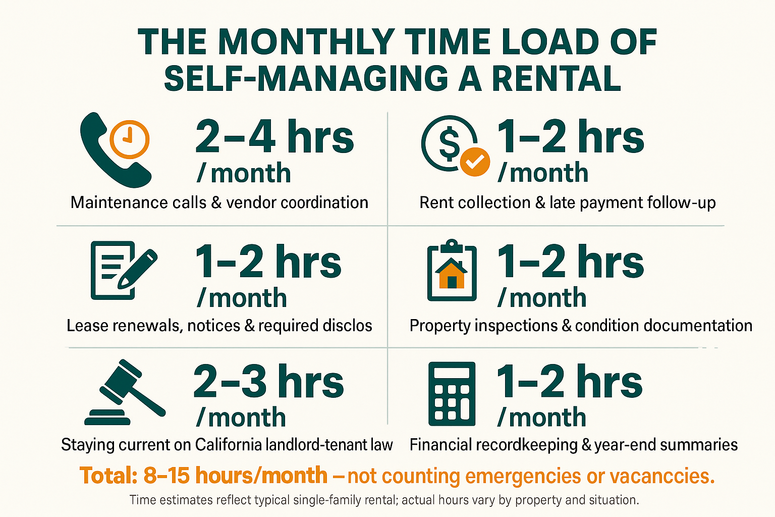 When Self-Managing Your Rental Stops Making Sense
