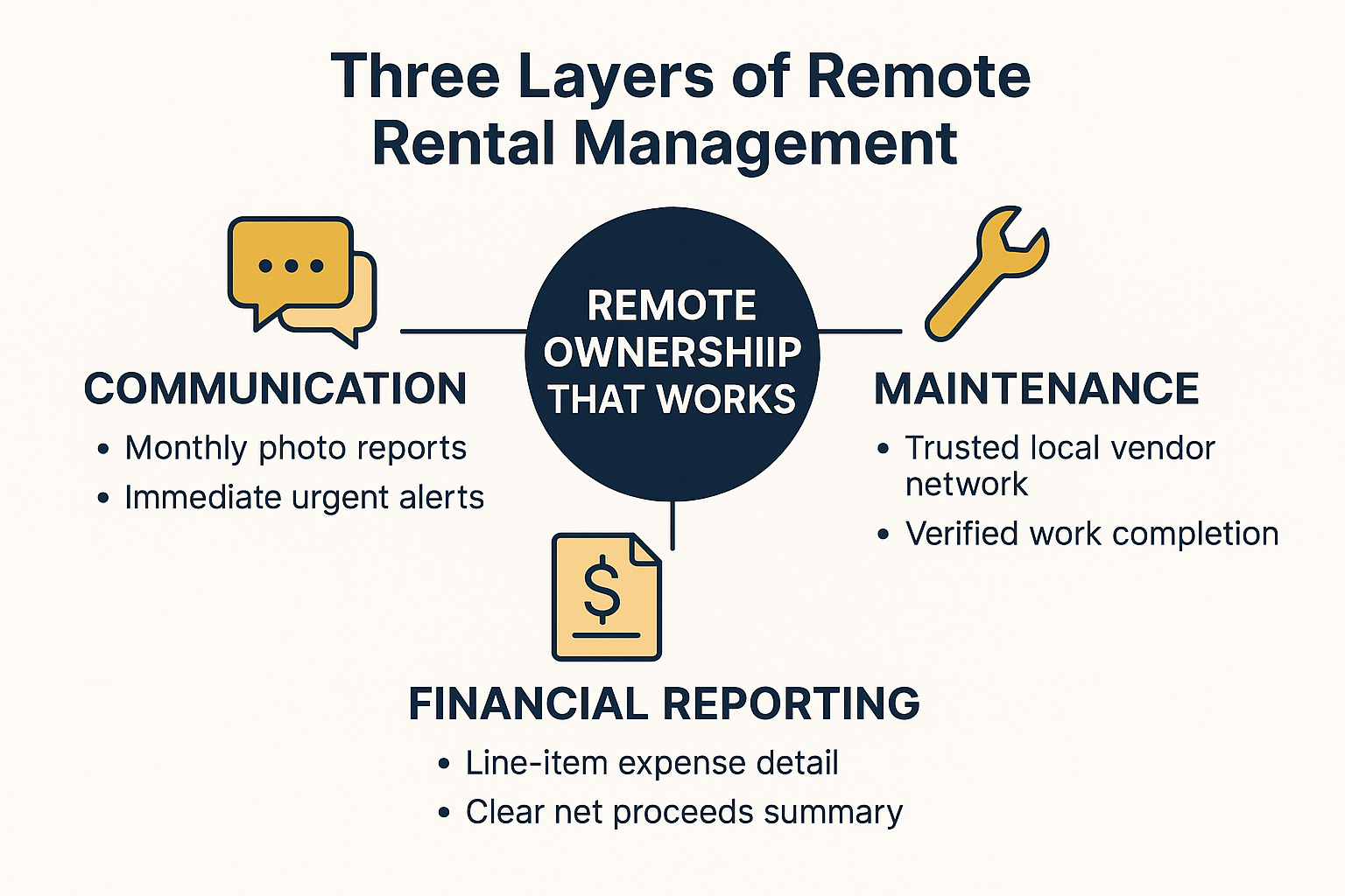 How Out-of-Area Owners Actually Manage a Monterey Bay Rental