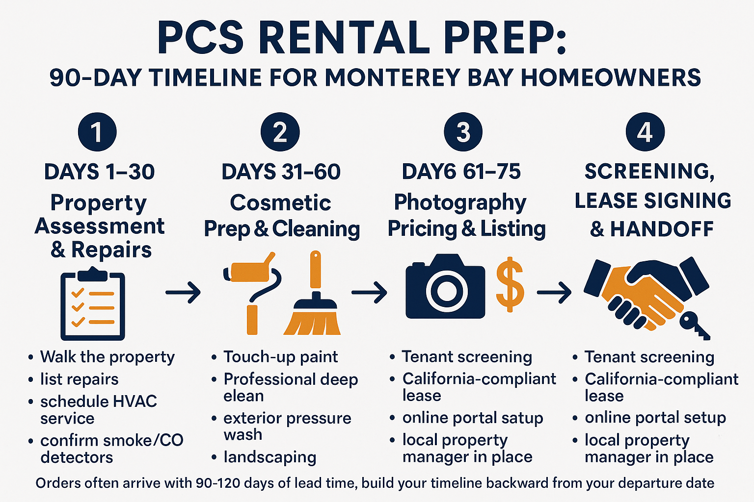 PCS Orders and Your Monterey Bay Home, What Happens to the Property You Leave Behind