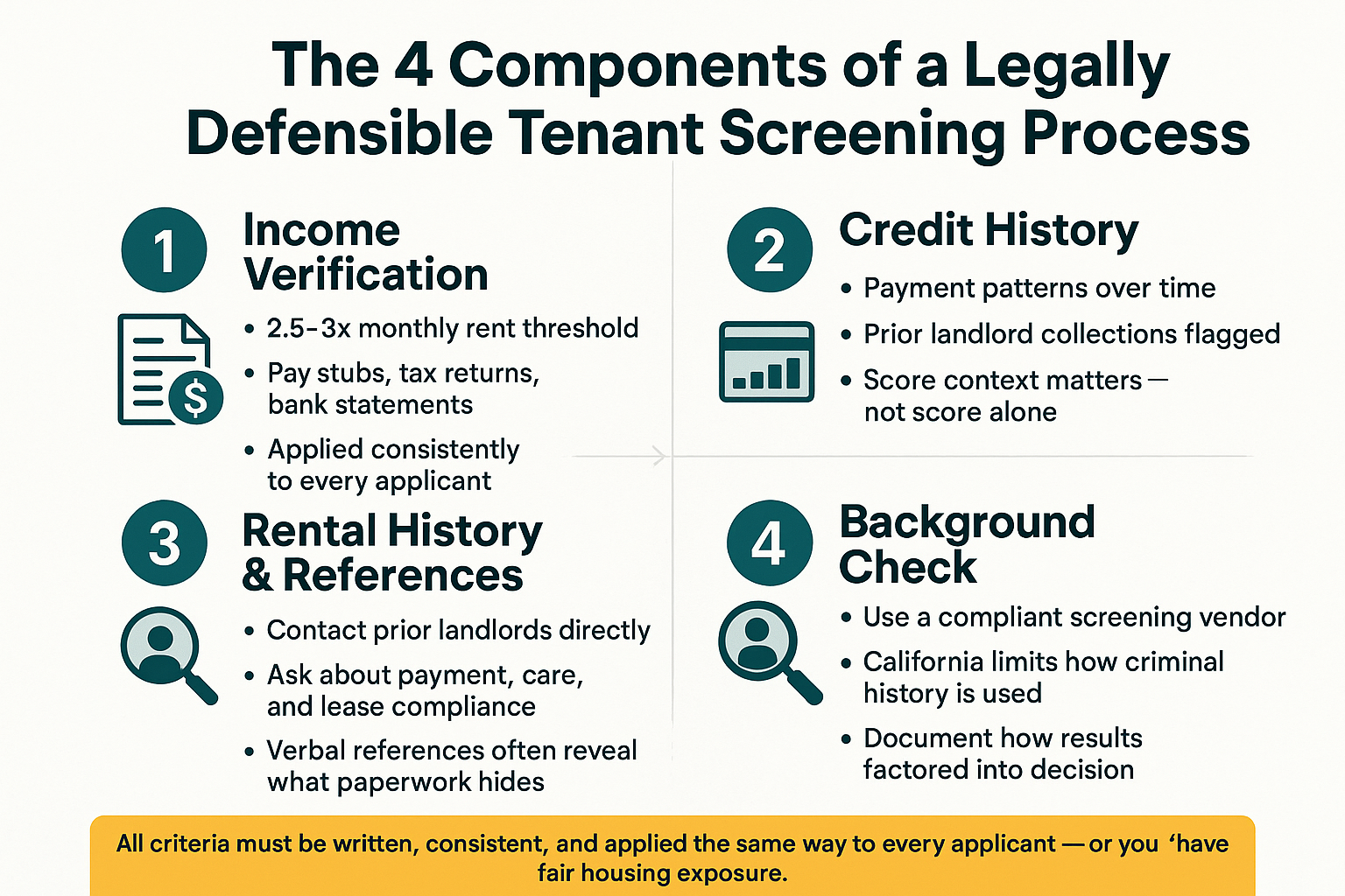 What a Real Tenant Screening Process Looks Like — and Why It Matters