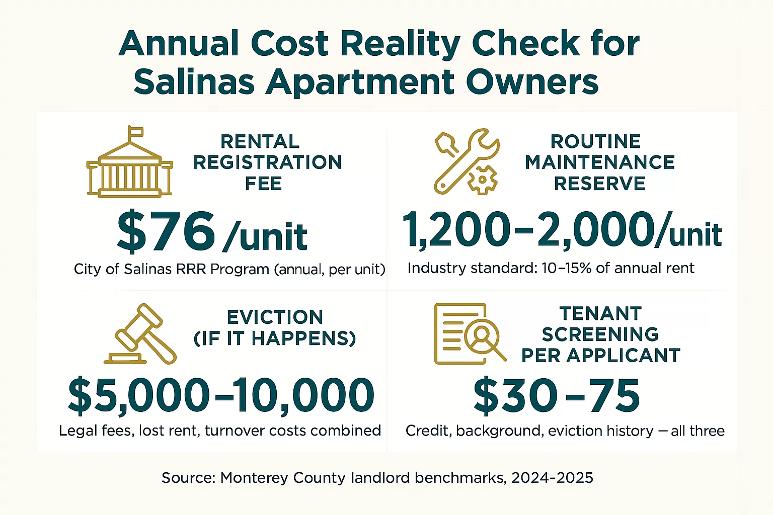 7 Things Salinas Landlords Wish They Knew Before Managing Apartments
