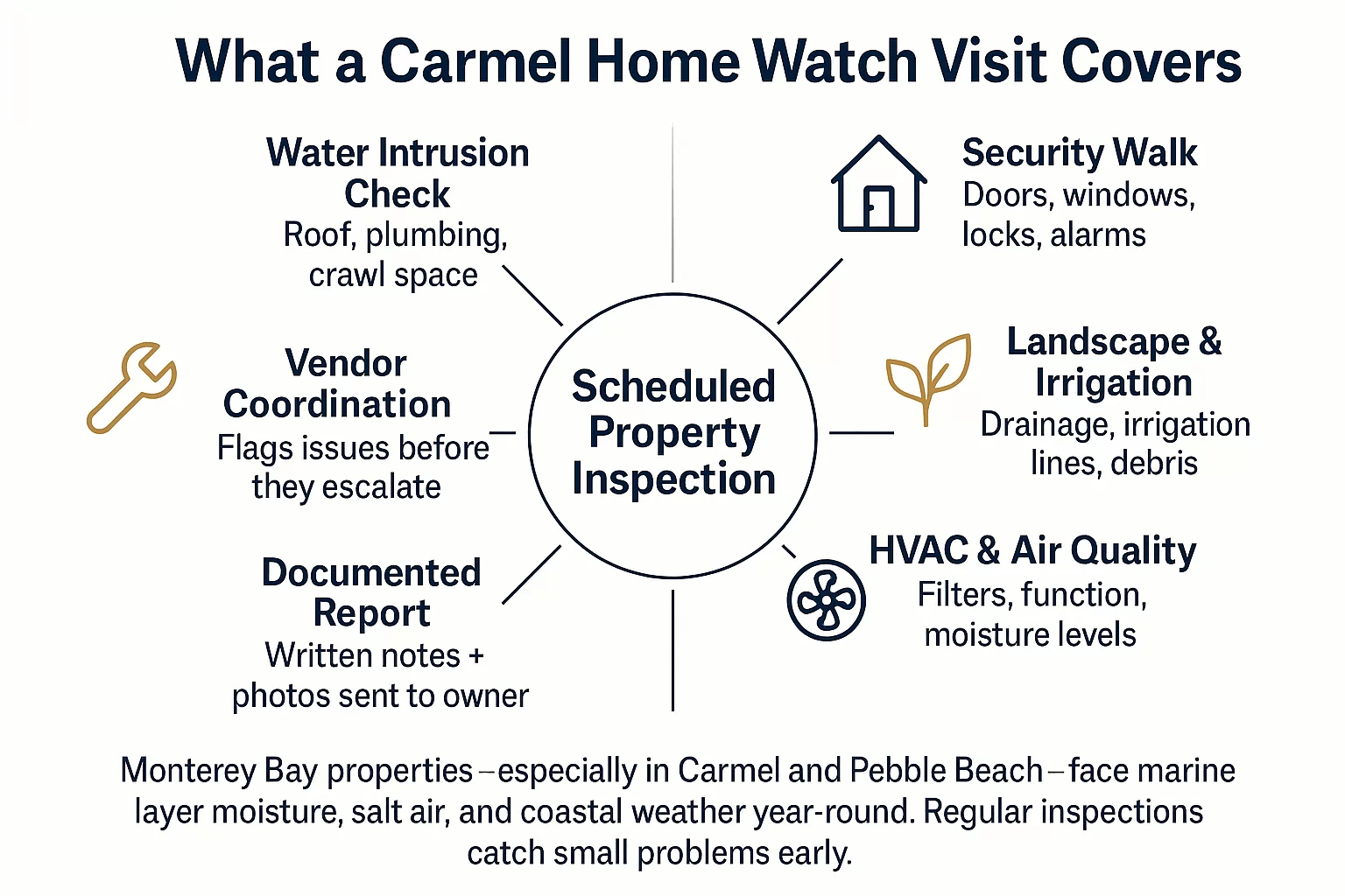 How Carmel Homeowners Are Protecting Properties Without Living in Them