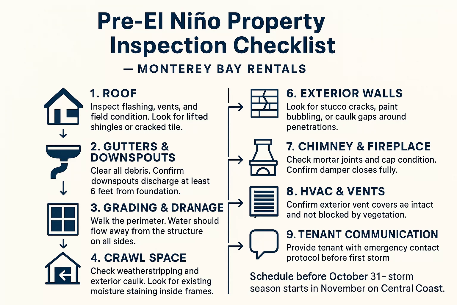 Is Your Monterey Bay Rental Property Ready for a Super El Niño Winter?